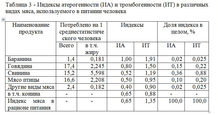 Что такое атерогенность в биохимическом анализе