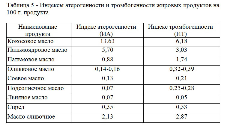 Индекс нома повышен