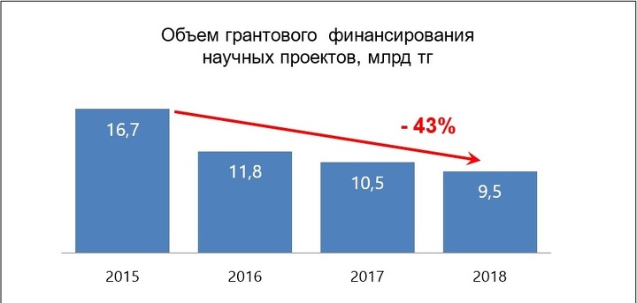 Проекты грантовое финансирование